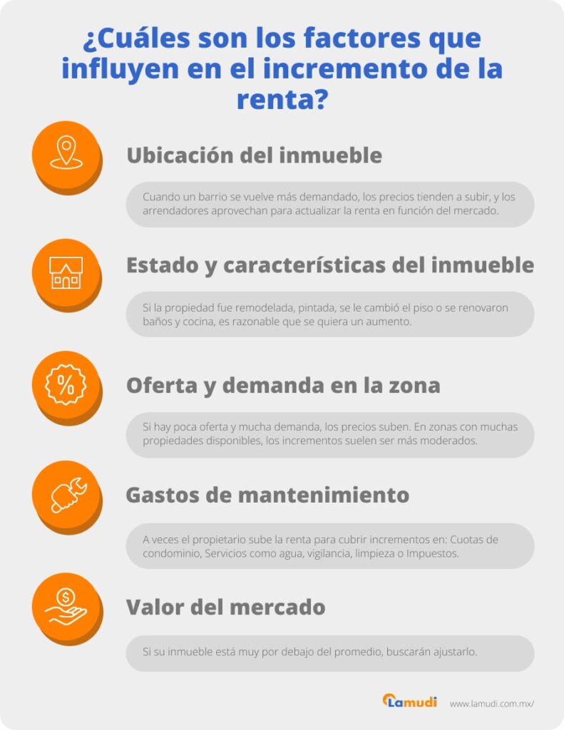 factores que influyen en el incremento de la renta en méxico