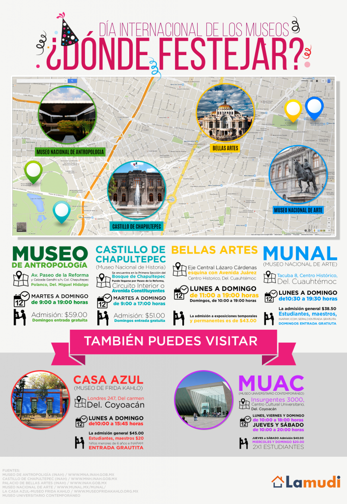 CW20_Museums_Inphographic