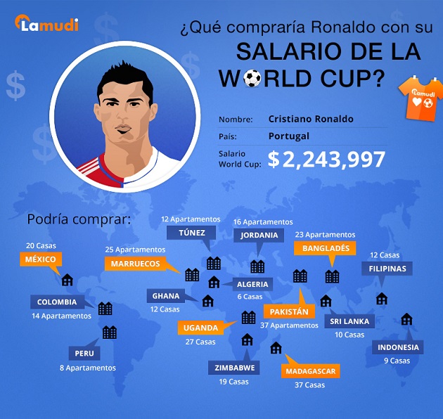 Lamudi_WordCup-Infografic_SP