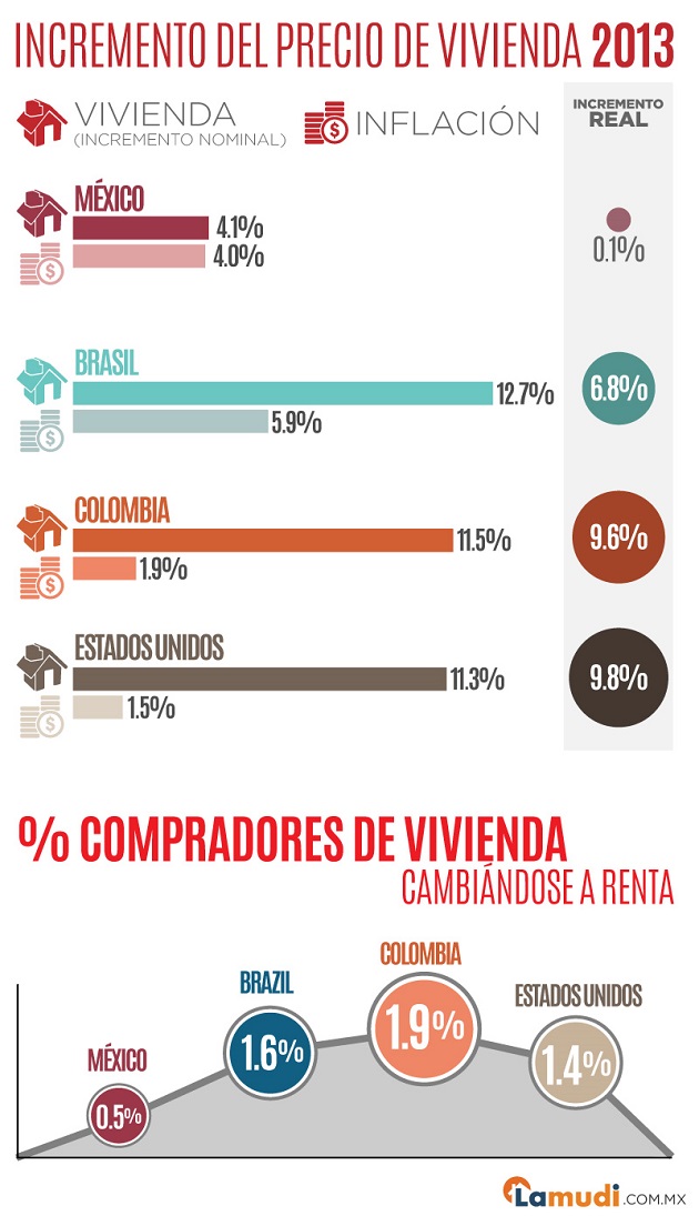 GRAFICO-INMOBILIARE