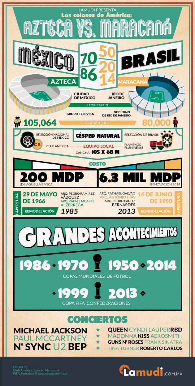 IW28_Maracana_vs_Azteca (1)