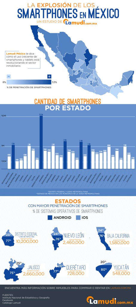W45_Android_Vs_IOS_1