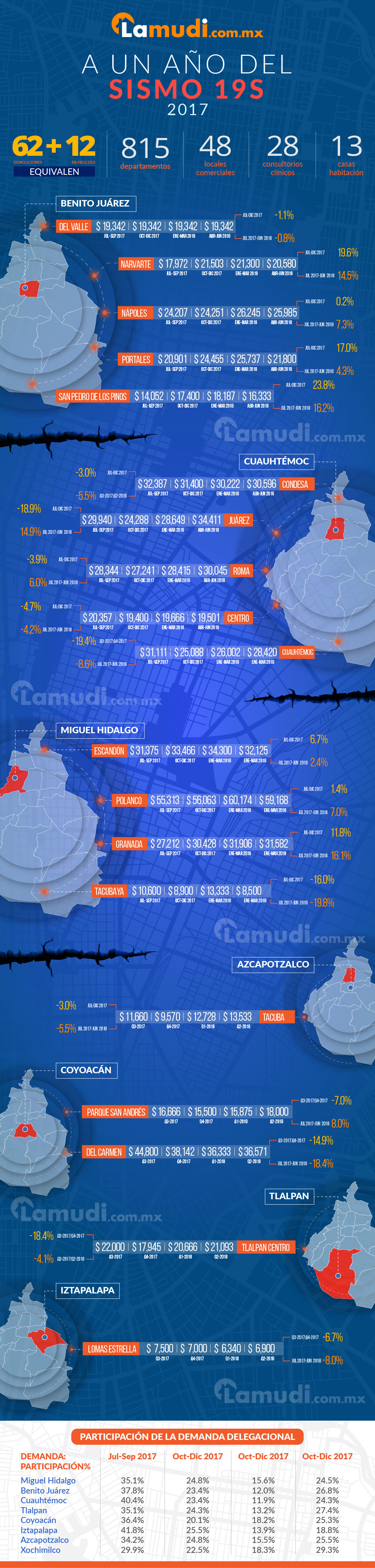 a un año del sismo 19S