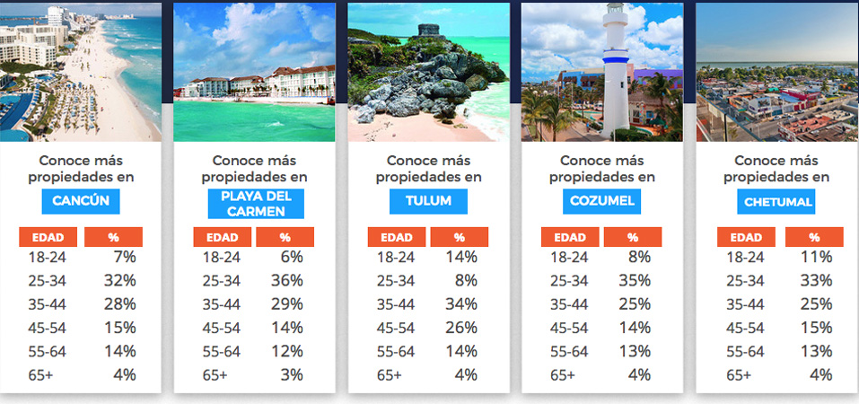 demanda inmuebles quintana roo