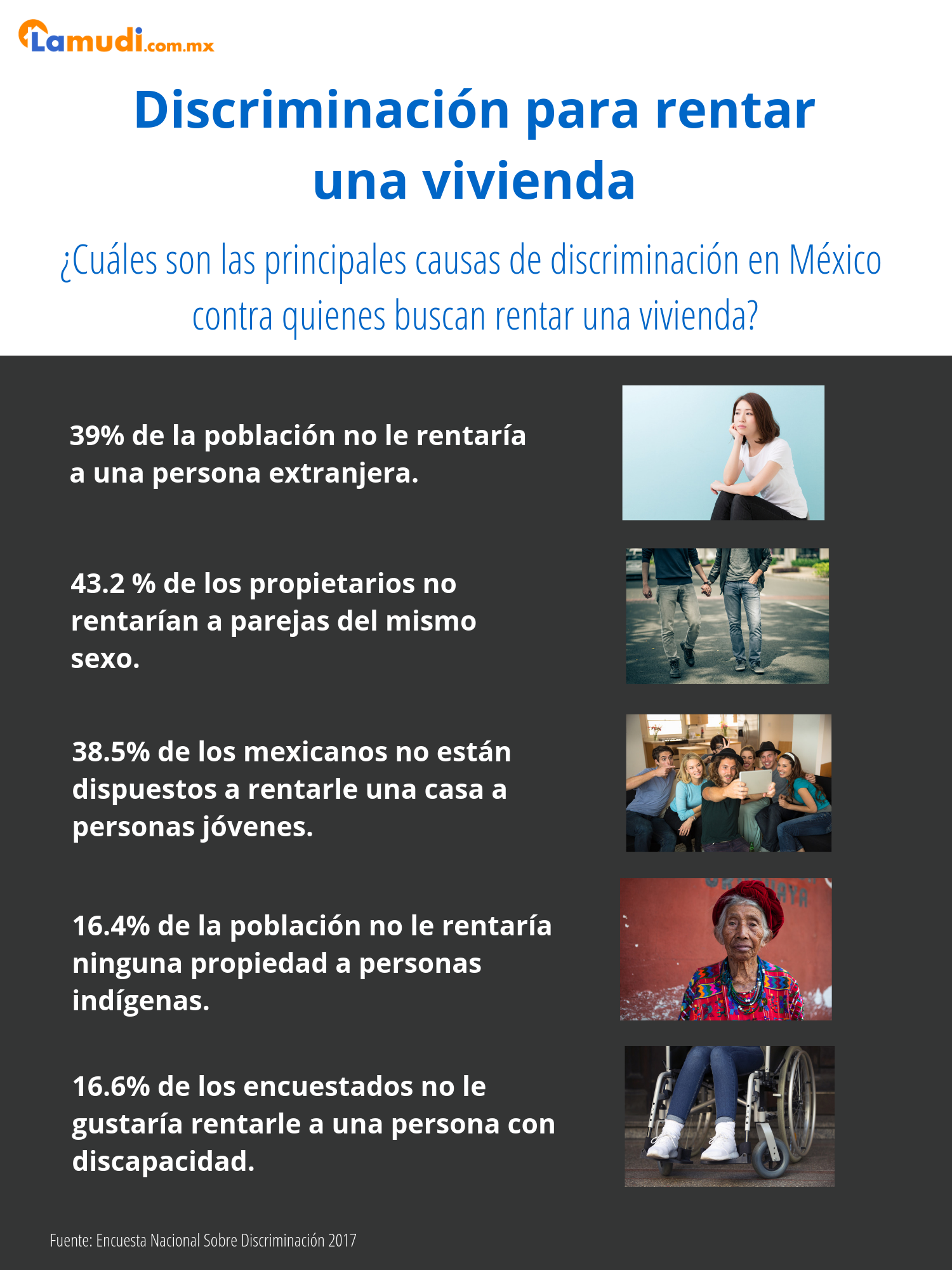 discriminación vivienda