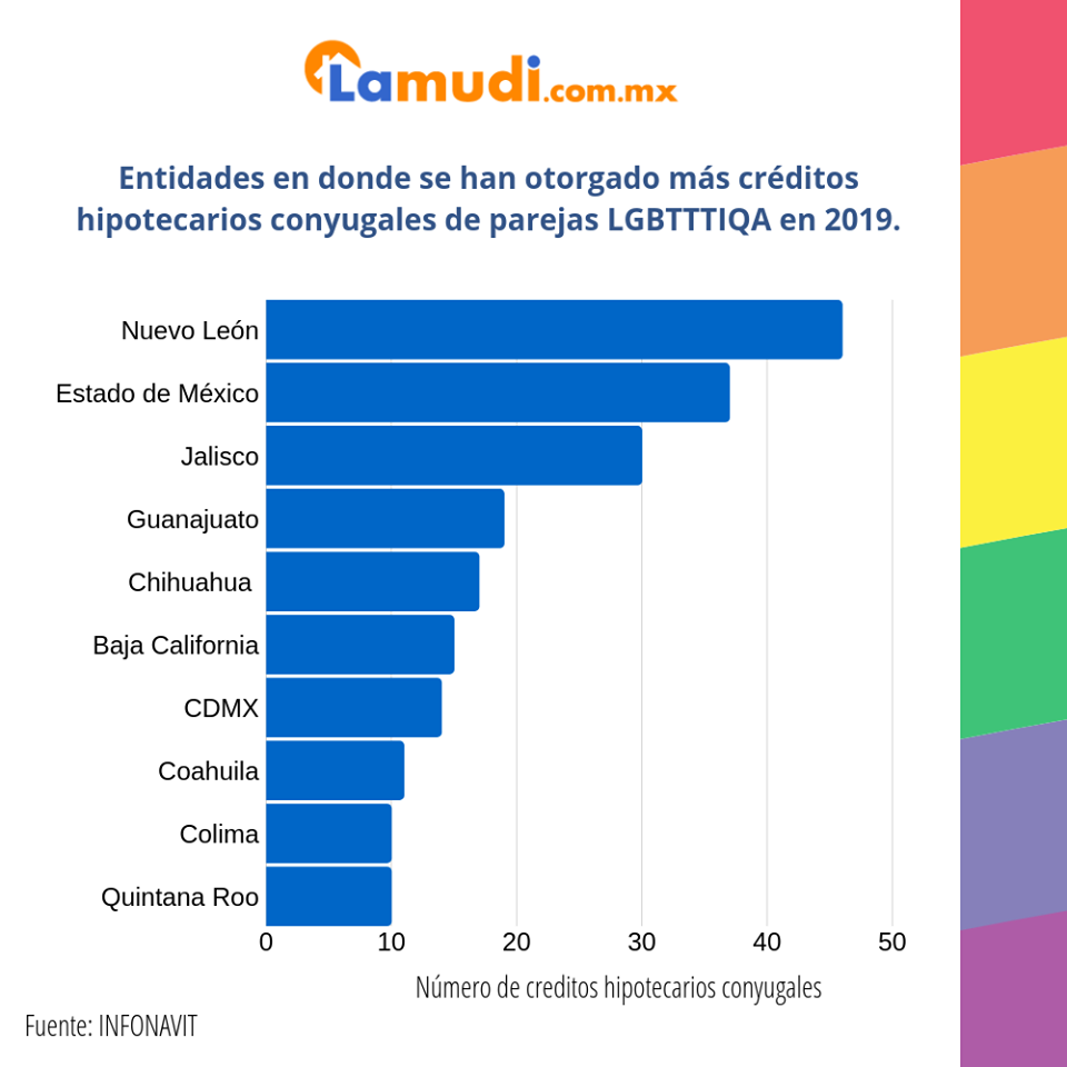 créditos conyugales