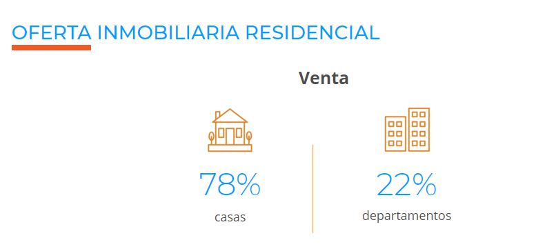 departamentos en venta en Guadalajara