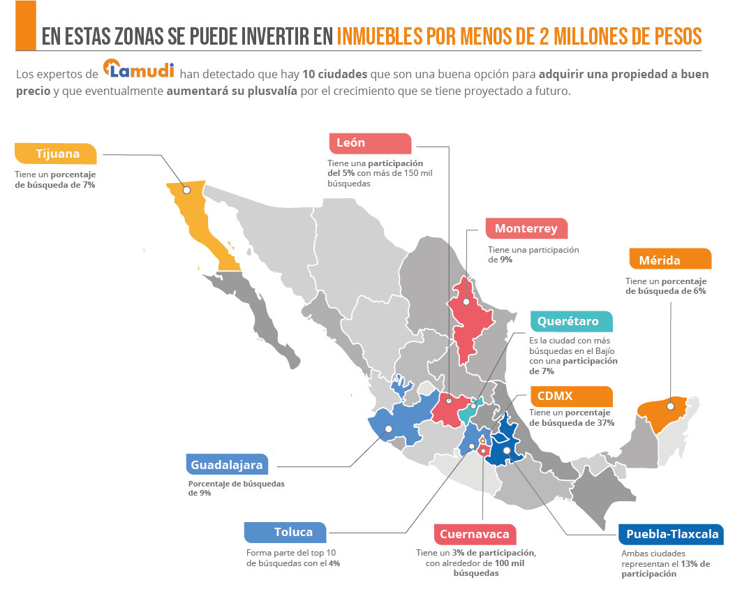 Zonas de inversión por menos de 2 millones