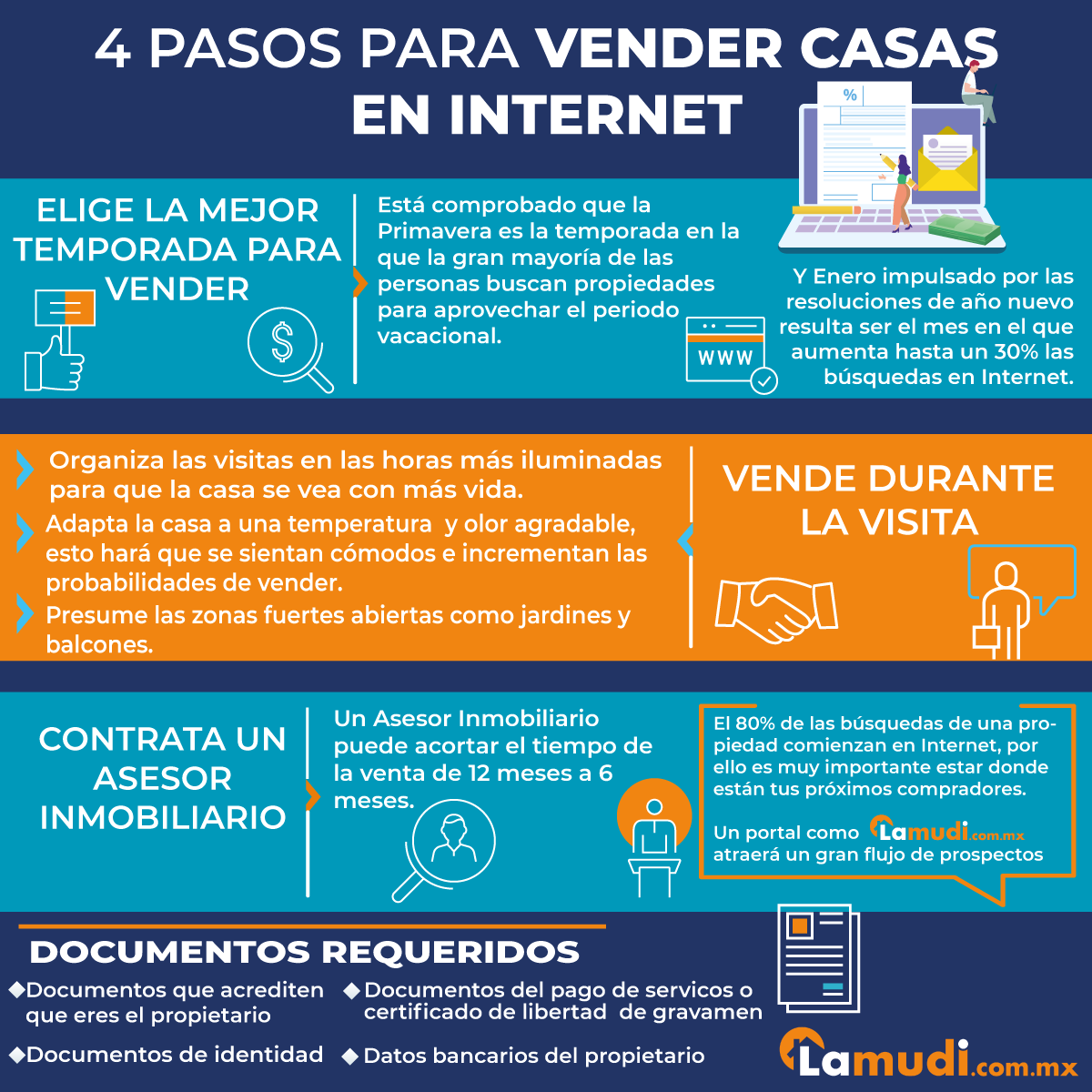 cómo vender una casa