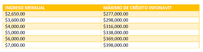crédito Infonavit 