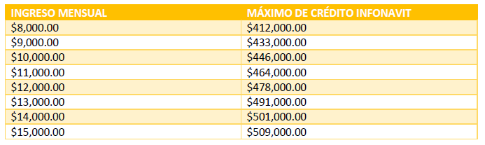 crédito Infonavit 