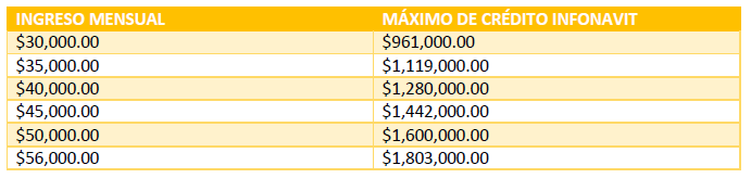 crédito infonavit