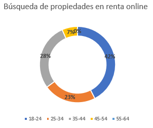 asesor inmobiliario gráfica