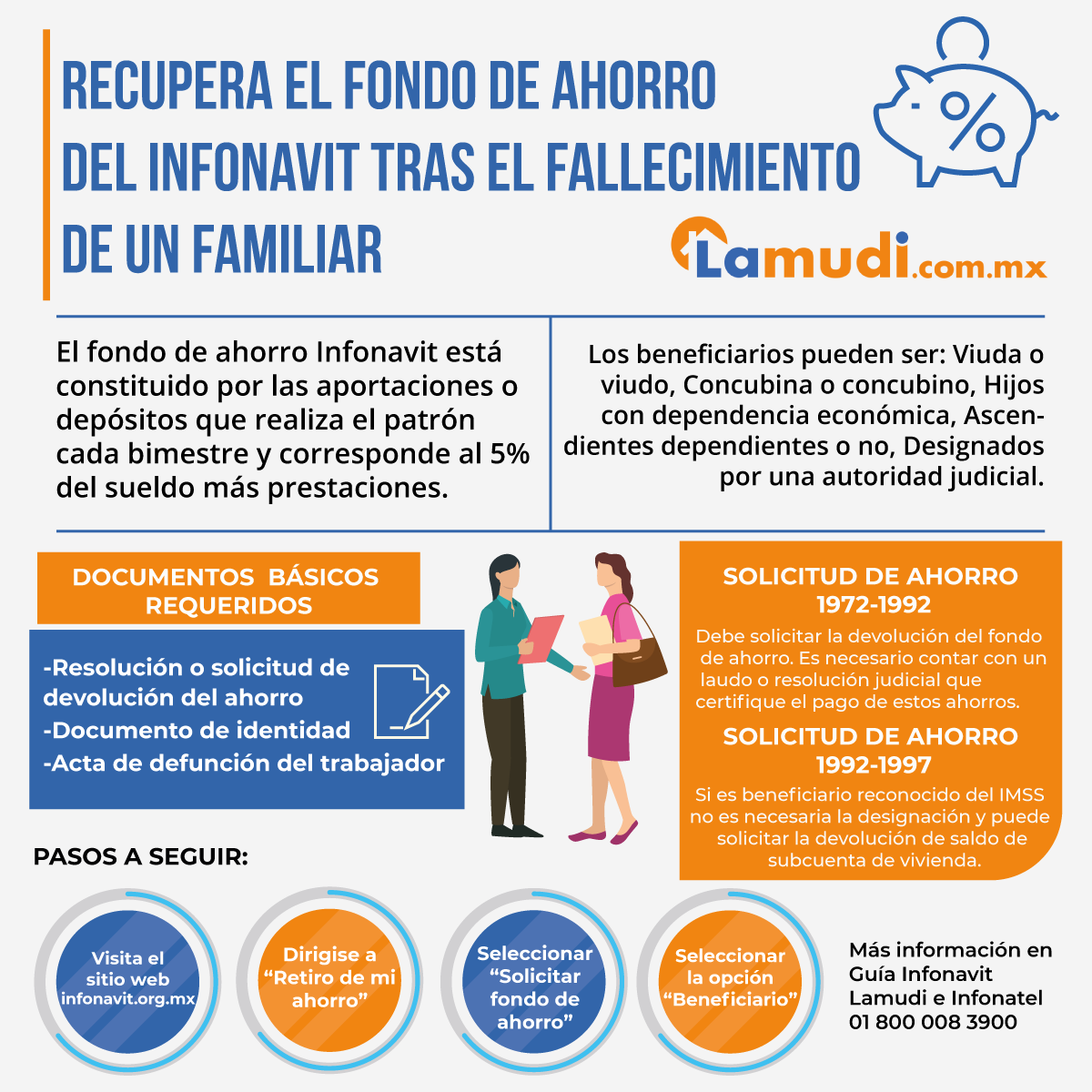 Infografía-como-recuperar-mi-fondo-de-ahorro