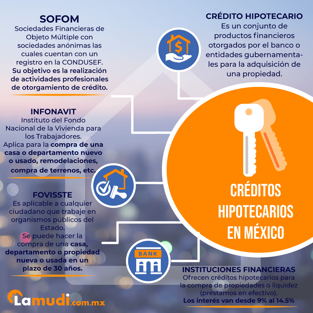 Infografía-créditos-hipotecarios