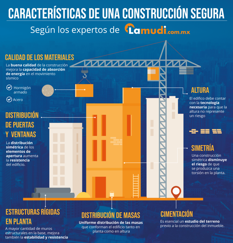 Clasificación de una construcción segura