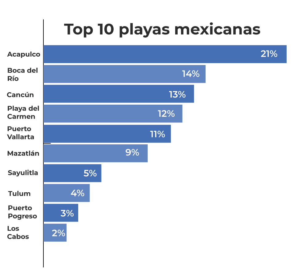 Top-10-playas-mexicanas-comunicado