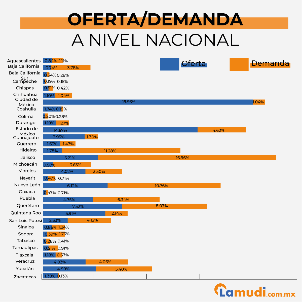 Gráfica-comunicado-oferta-y-demanda-a-nivel-nacional 