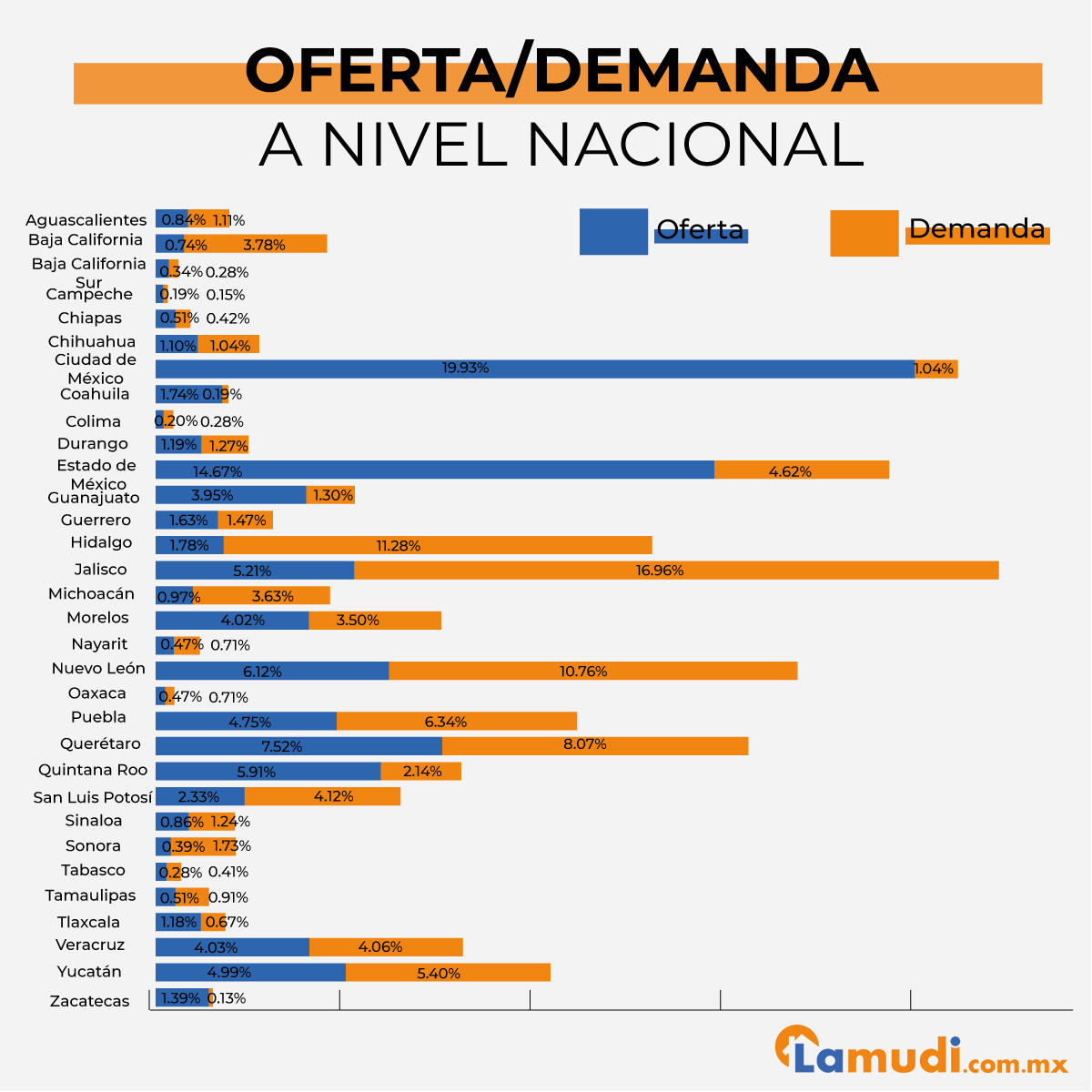 Gráfica-comunicado-oferta-y-demanda-a-nivel-nacional