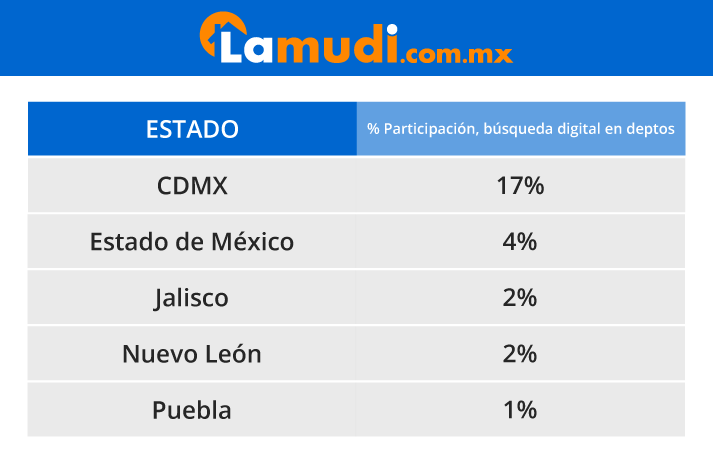 casas o departamentos en venta