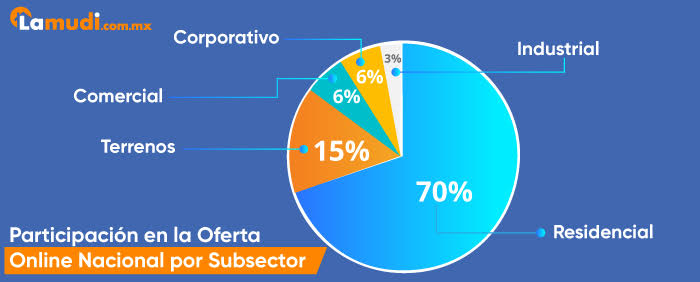 Participación de la oferta nacional por subsector