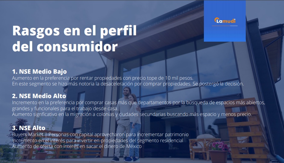 Perfil de consumidor Méxicano en el sector inmobiliario