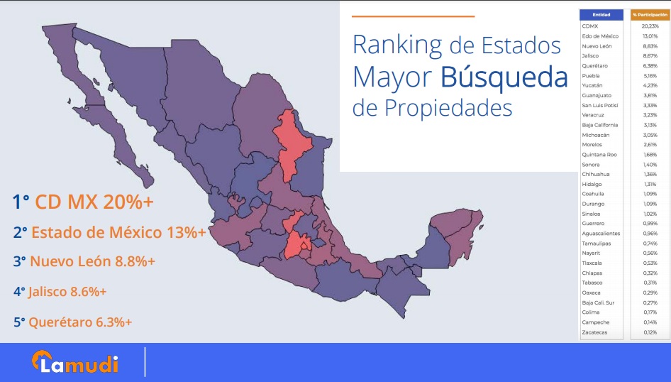 Ranking mayor búsqueda de propiedades por estado en propiedades e inmuebles