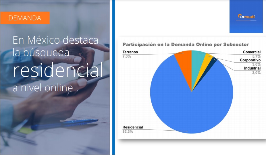 Demanda online de búsqueda de propiedades