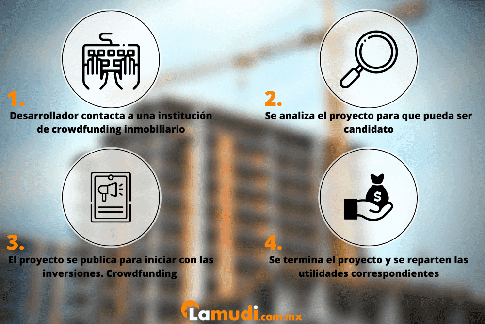 ¿Cómo funciona crowdfunding inmobiliario?