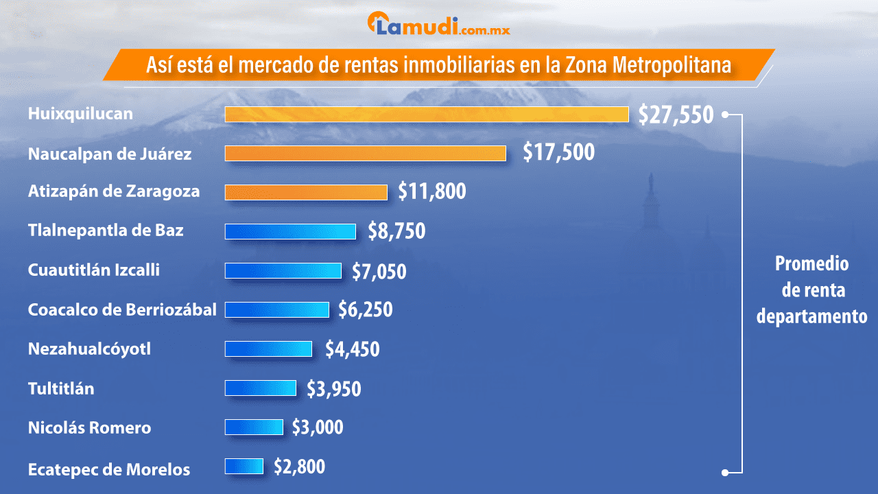 mercado inmobiliario en zona metropolitana cdmx