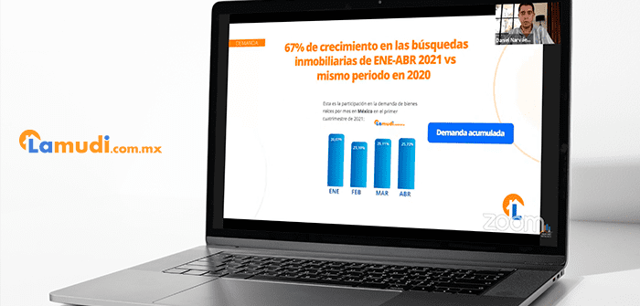 Reporte del Mercado Inmobiliario 2021 