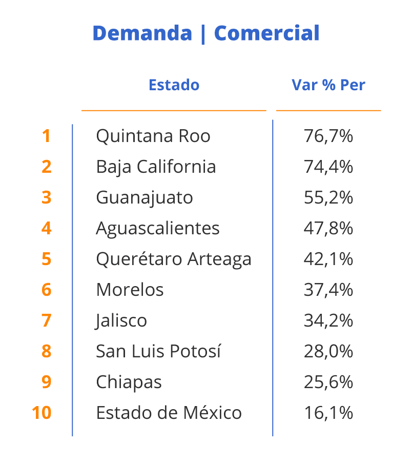 locales comerciales