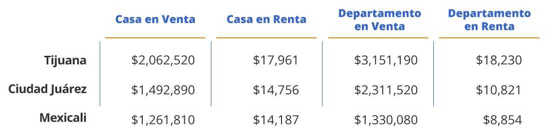 Ciudades fronterizas