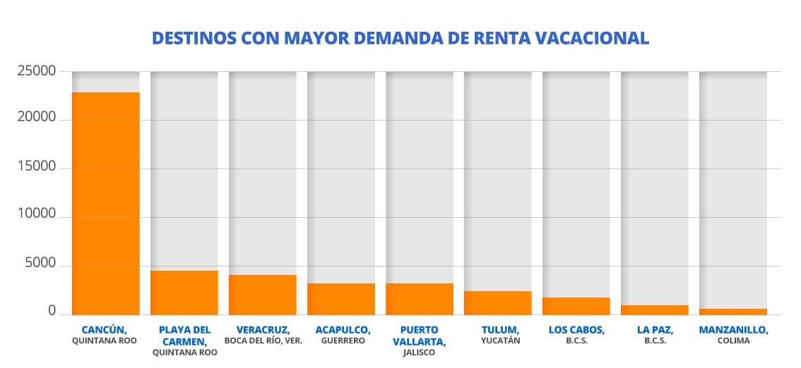 mejores lugares con playa