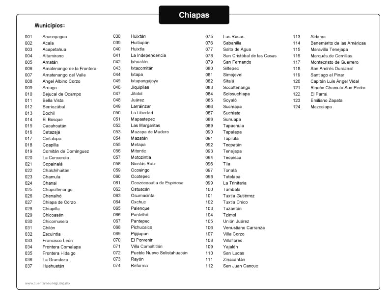 Municipios de Chiapas 