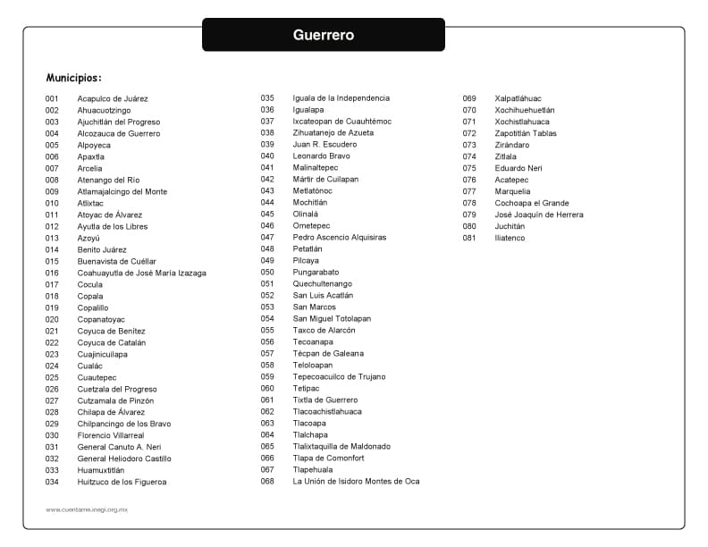 Municipios de Guerrero