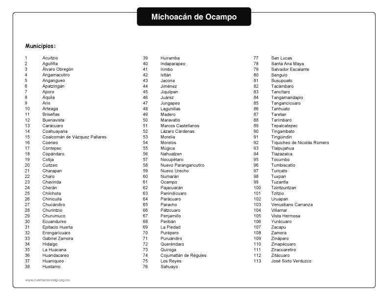 Municipios de Michoacán