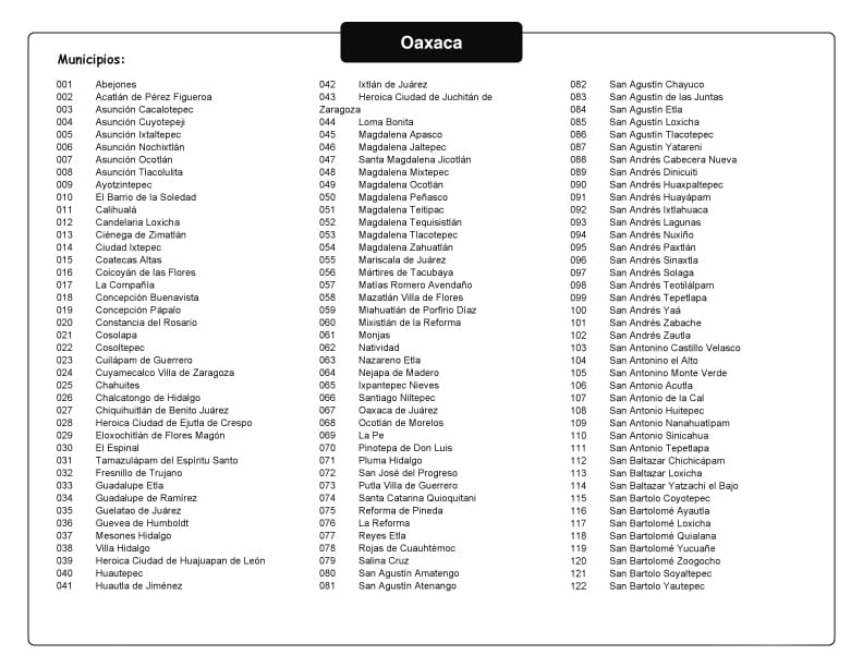 Municipios de Oaxaca 