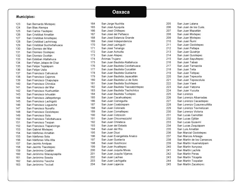 Municipios de Oaxaca 