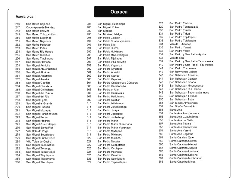 Municipios de Oaxaca 