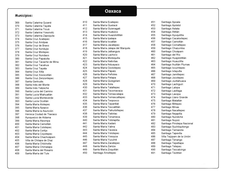 Municipios de Oaxaca 