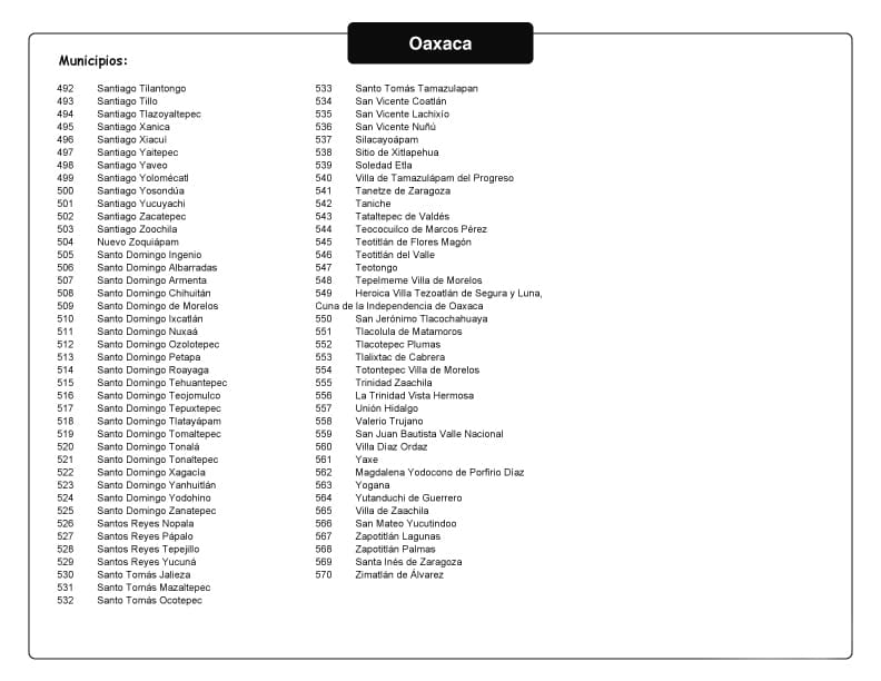 Municipios de Oaxaca 