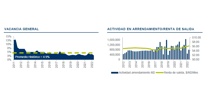 Cushman & Wakefield